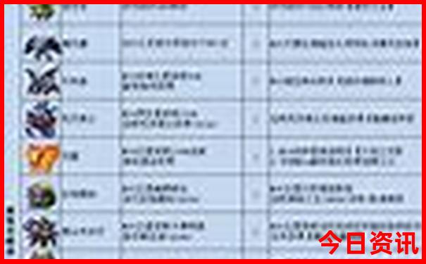 7月份适合去贵州吗