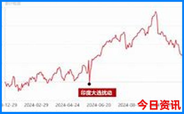 北镇有哪些旅游景点