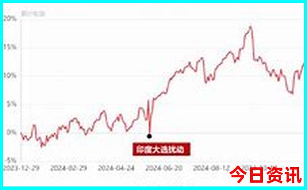 适合七八月份旅游的地方