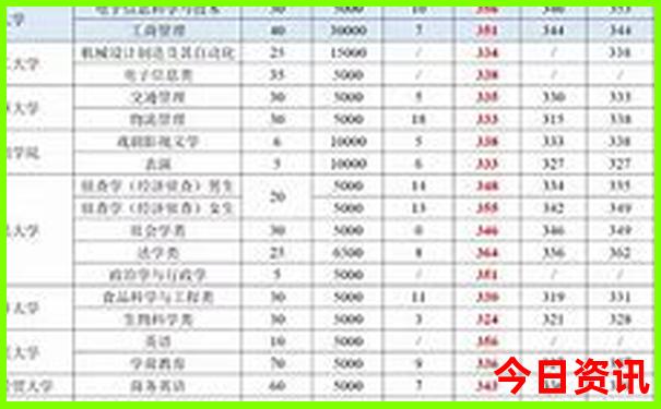云南有什么好玩的地方?